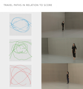 Travel Paths in Relation to Score / Motionbank Screenshot