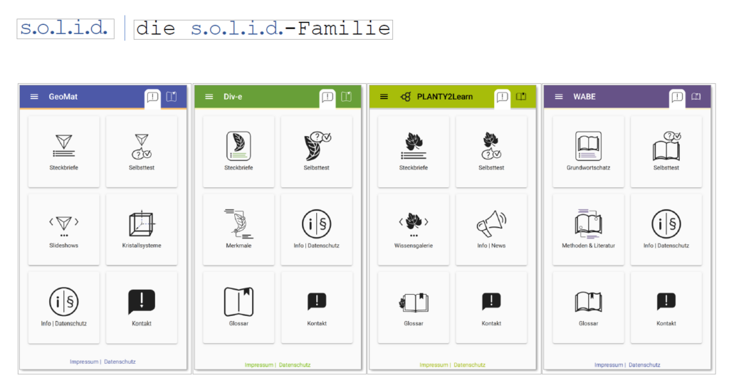 Die s.o.l.i.d.-Familie: Vier Module (GeoMat, Div-e, PLANTY2Learn und WABE) mit Symbolen für Funktionen wie Stöberkiste, Selbsttest, Glossar, Kontakt und Datenschutzhinweise, jeweils farblich unterschiedlich gestaltet in Blau, Grün, Gelb und Lila.